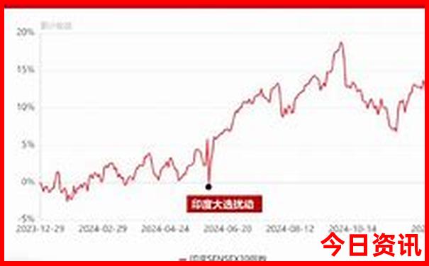 雄安新区好玩的景点